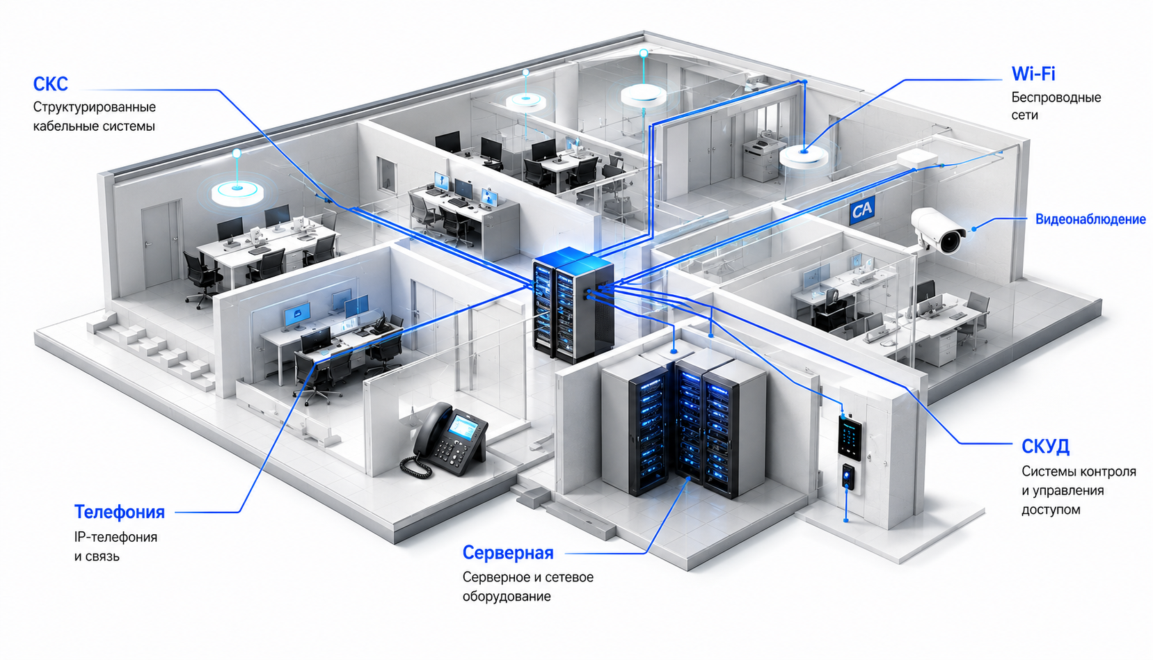 Схема инженерных систем связи, СКС, Wi‑Fi, видеонаблюдения и СКУД